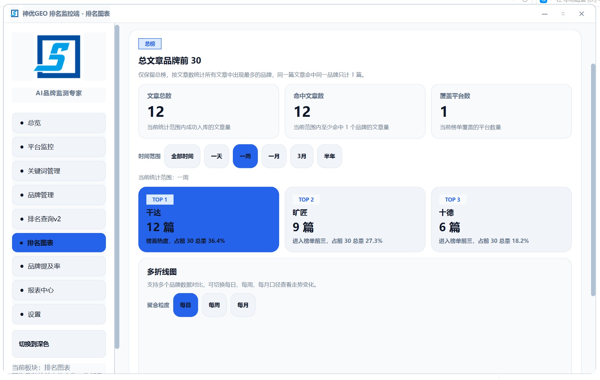 GEO 系统智能化营销解决方案GEO智能化营销效果